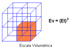 Escala volumetrica